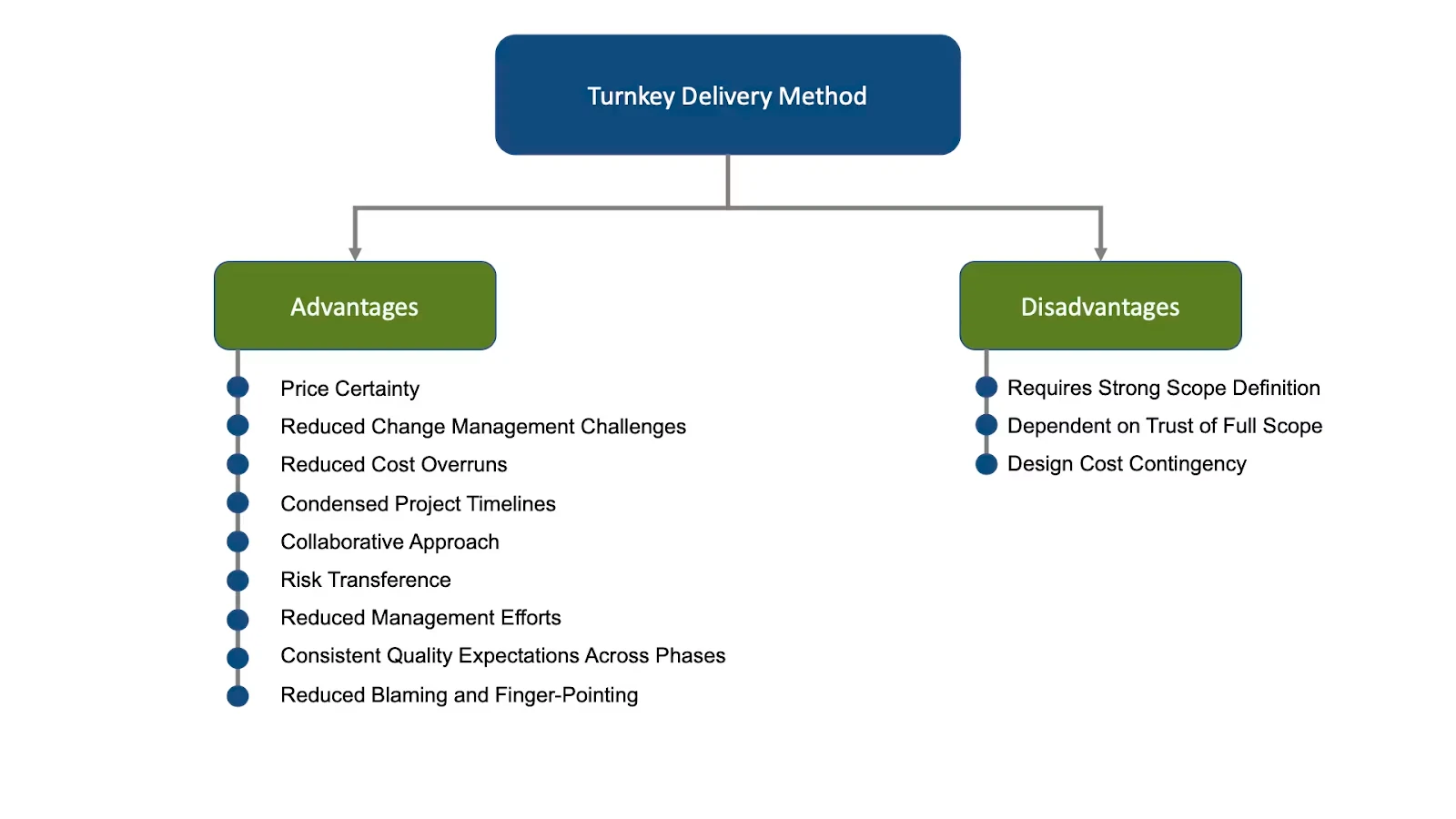 Transformative Benefits of Comprehensive Laboratory Turnkey Projects