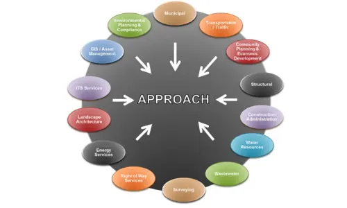 Advanced Integrated Laboratory Design for Optimal Scientific Workflow