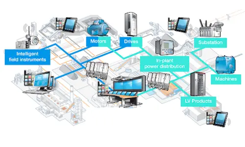Seamless Laboratory Equipment Integration for Enhanced Research Capabilities