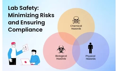 Healthcare Laboratory Safety Features and Protective Metal Infrastructure